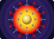 Compression Phase:
